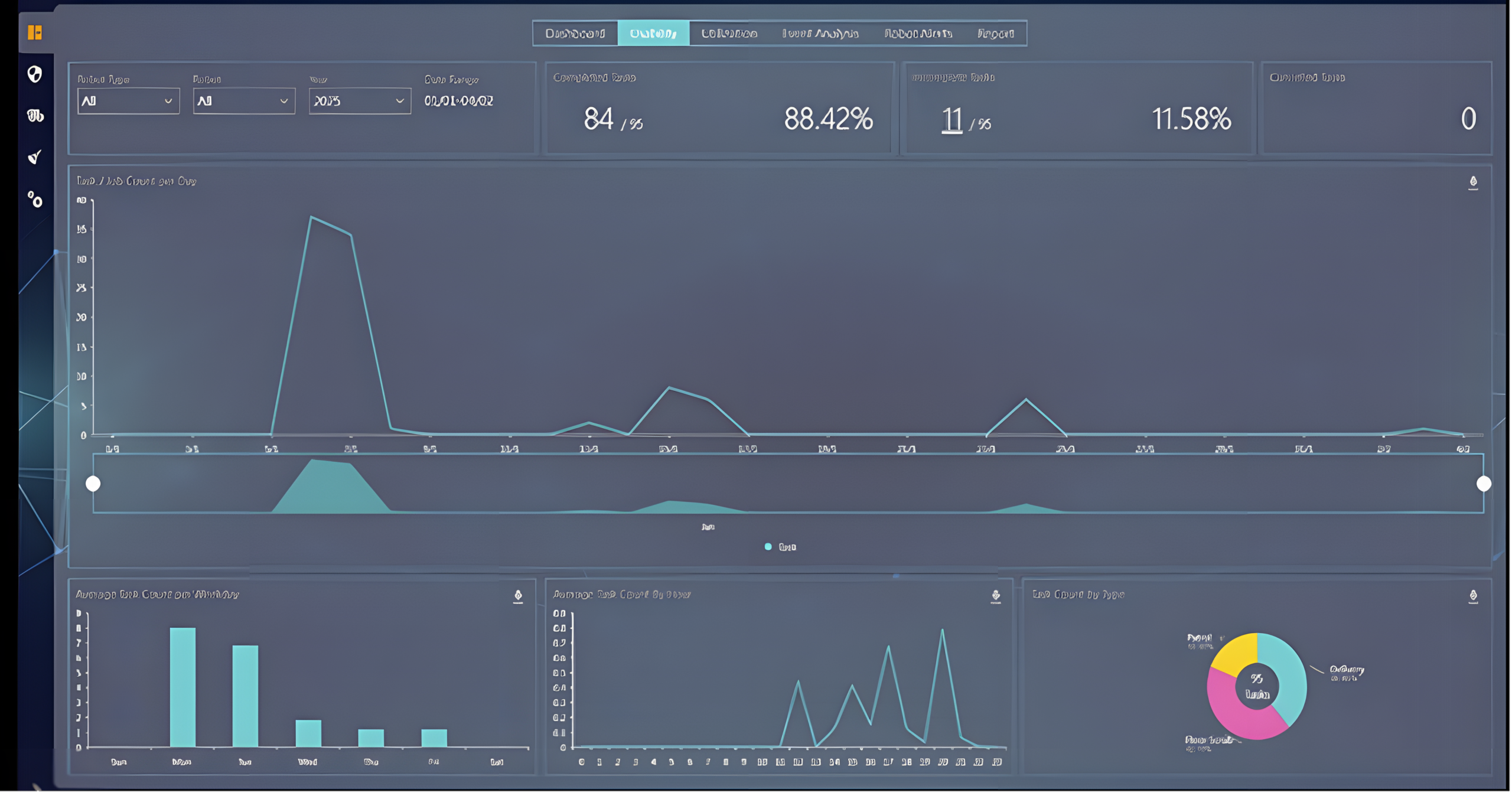 ARC monitoring dashboard
