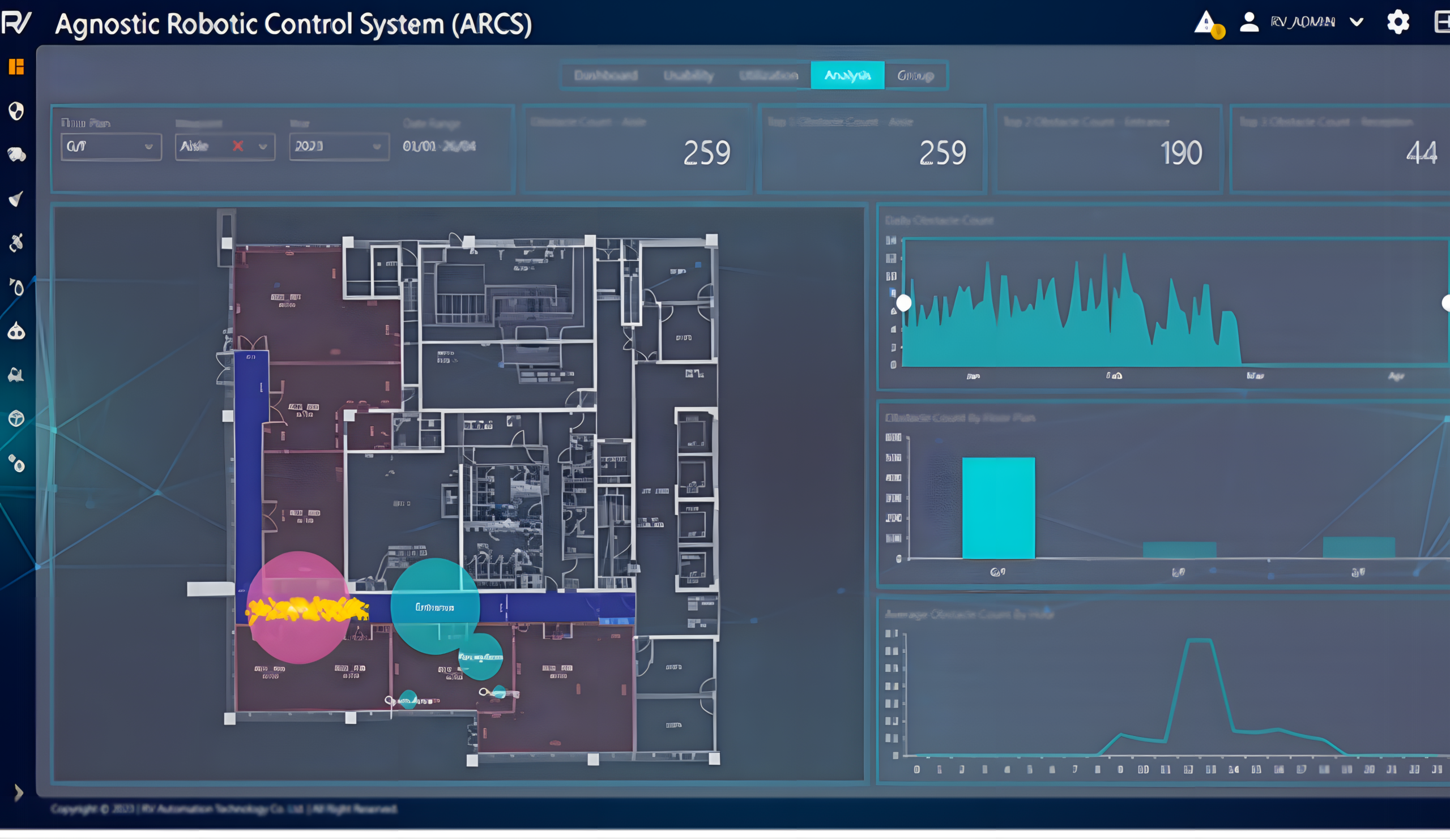 ARC analytics dashboard